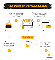 Print On Demand In Uganda